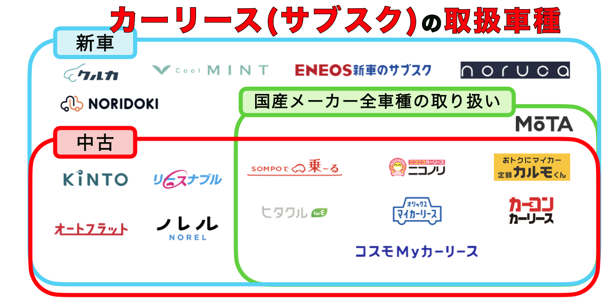 カーリース　取扱車種　カオスマップ　サブスク